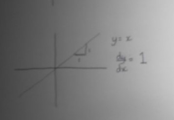 Video showing you how to calculate gradient of functions.